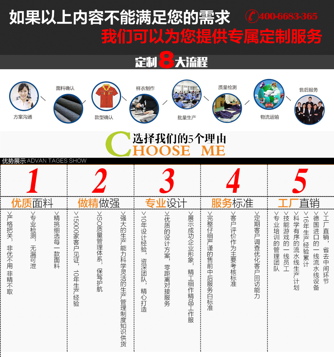 員工化工廠工作服流程
