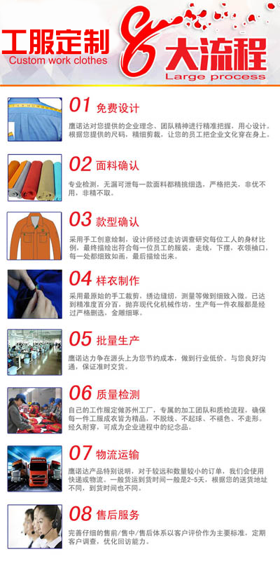 工作服制衣廠的定制流程